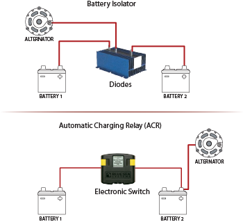 Power Distribution Charging Relays argo wiring diagram 